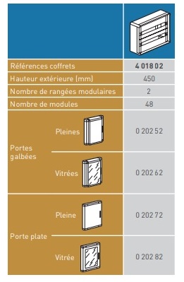 Legrand XL3160- Coffret 2 rangées - 48 Modules - 401802